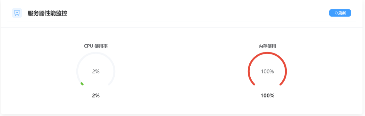 null